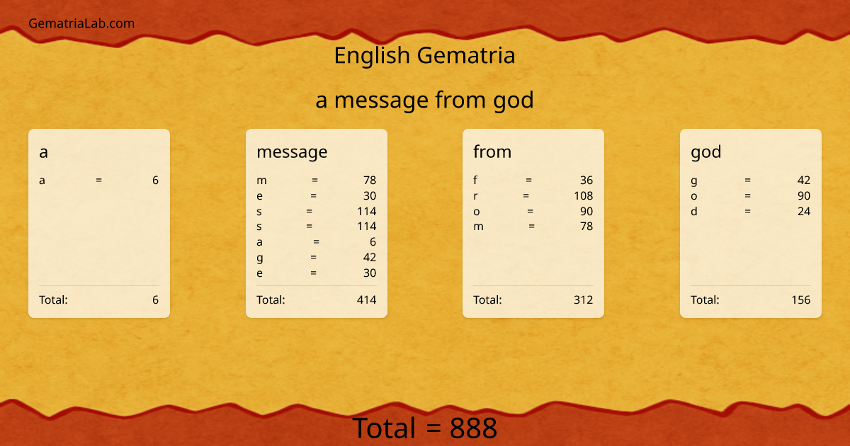 a message from god in english Gematria